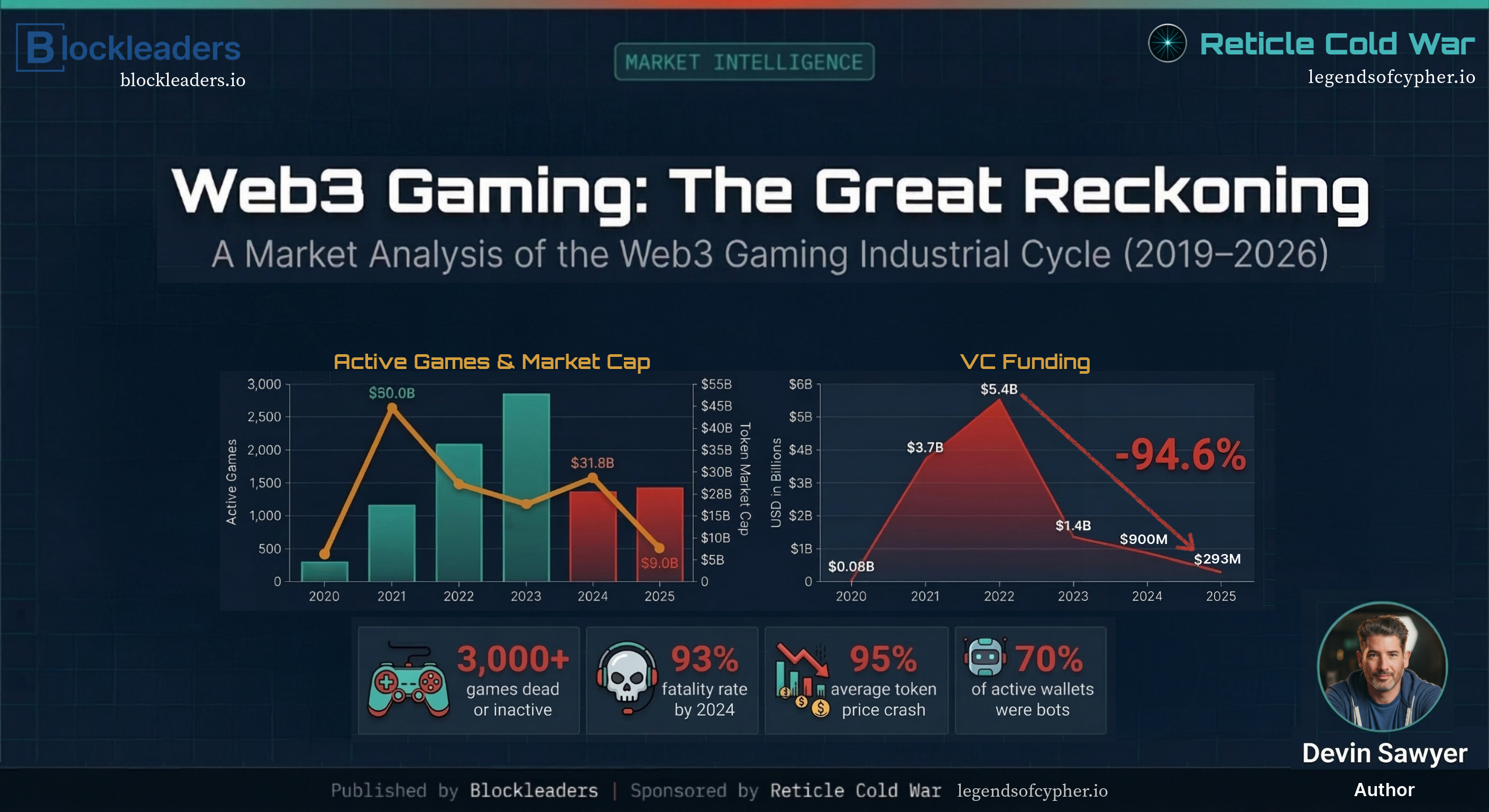 Web3 Gaming: The Great Reckoning — Cover